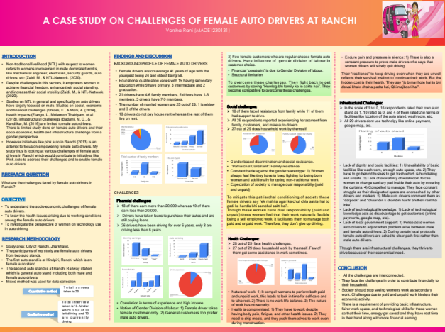 A CASE STUDY ON CHALLENGES OF FEMALE AUTO DRIVERS AT RANCHI.png