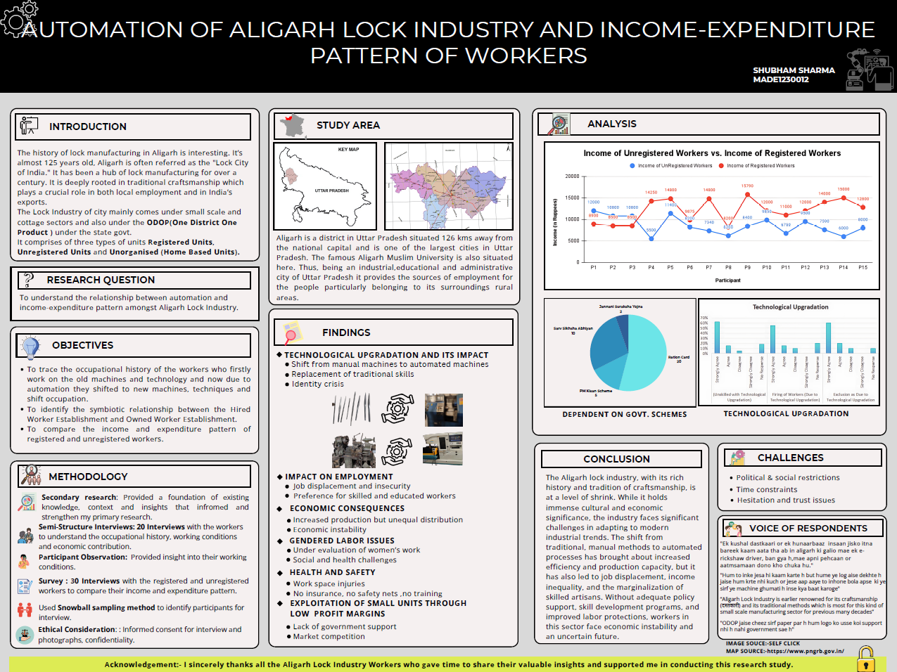 Automation of Aligarh lock industry and income-expenditure pattern of workers.png