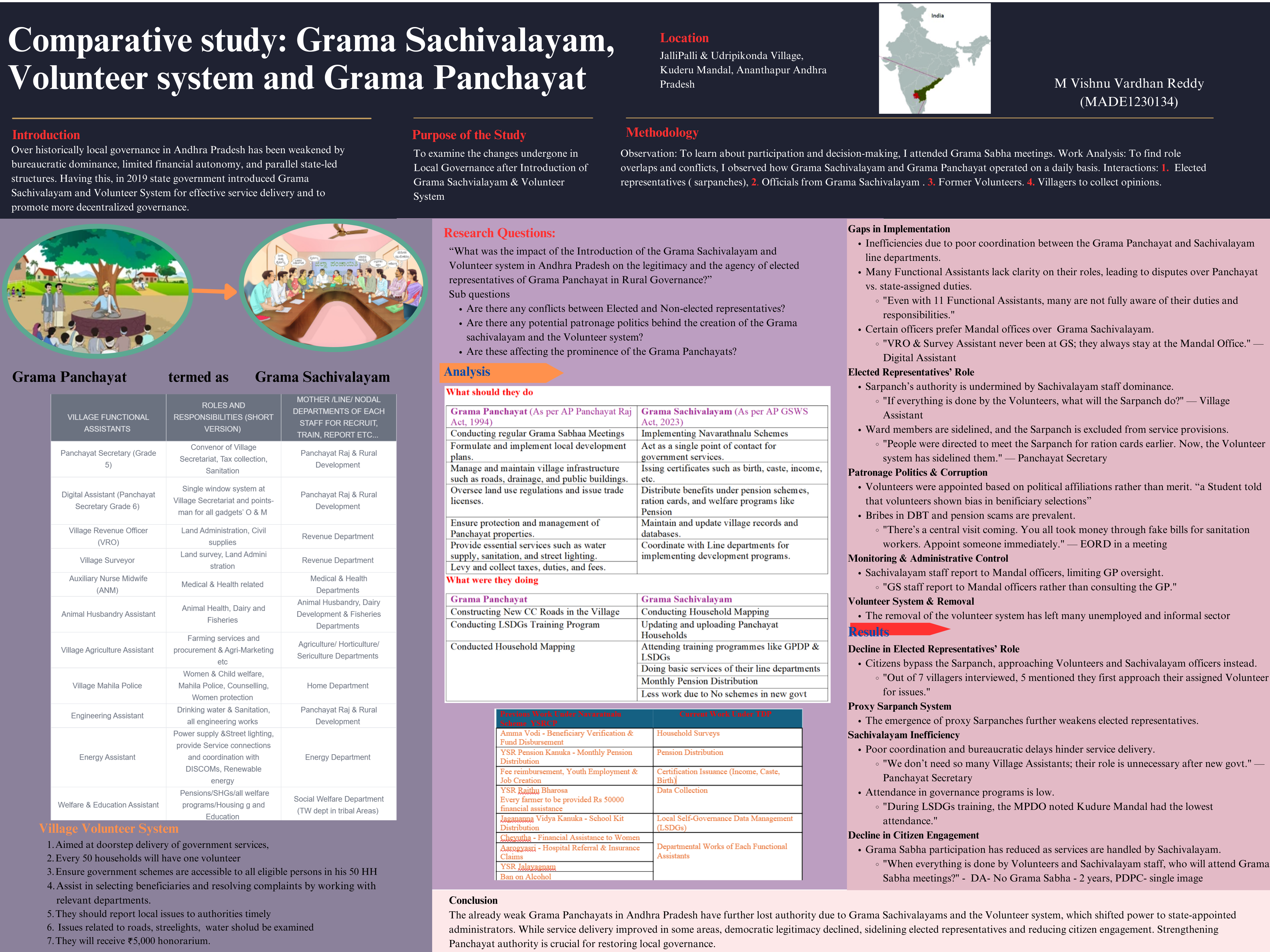 Comparative Study - Gram Sachivalayam, Volunteer system and Gram Panchayat.png