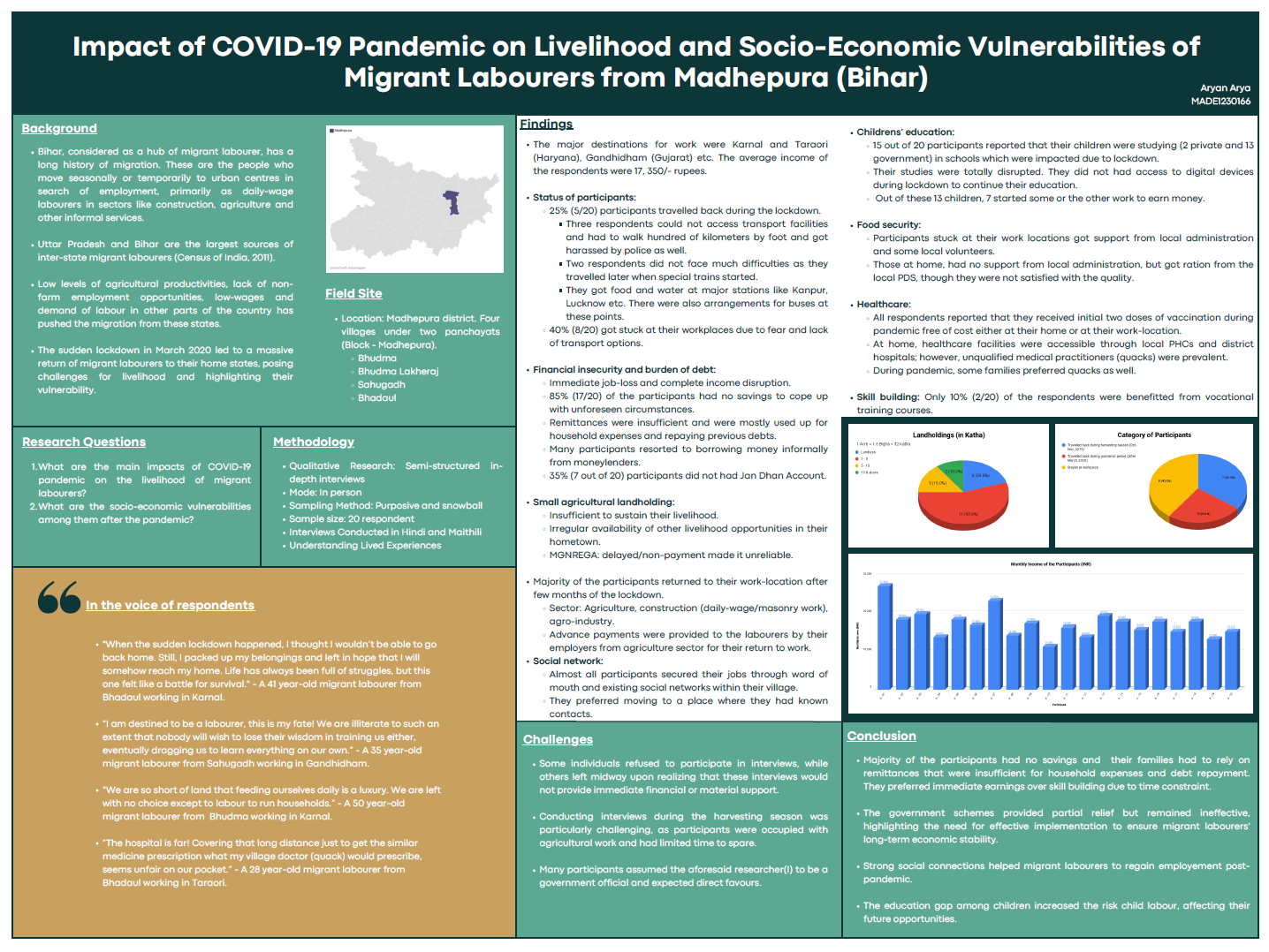 Impact of Covid-19 on Migrant Labourers from Madhepura, Bihar.png