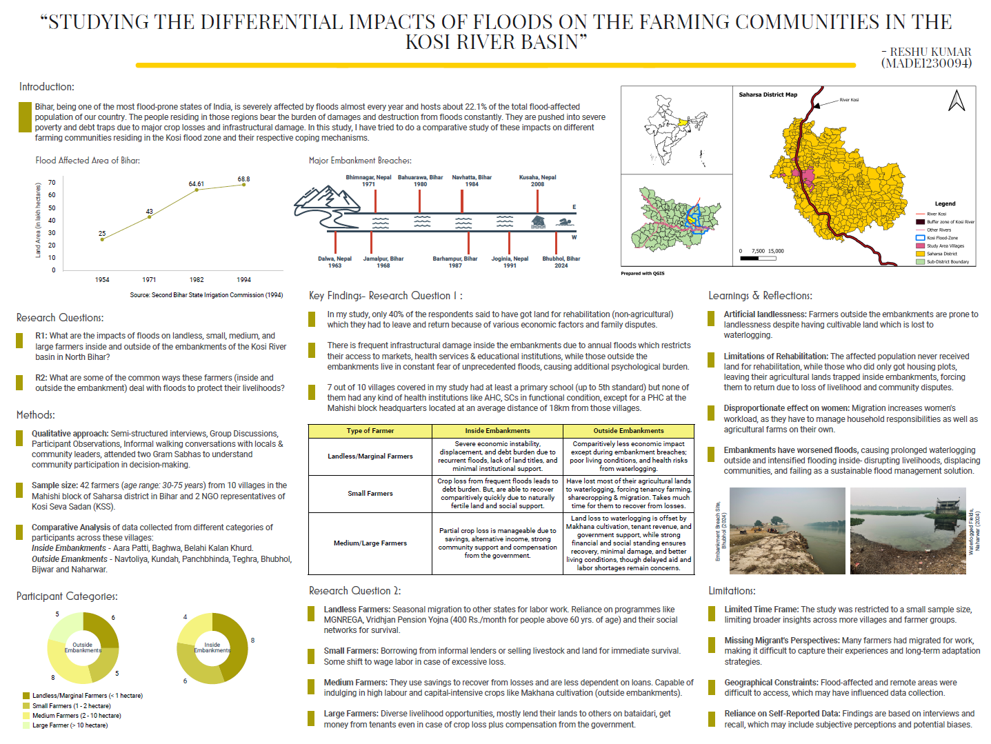 Impacts of Floods on the Farming Communities in the Kosi River Basin.png