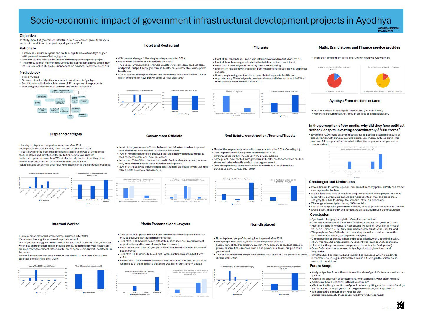 Socio-economic impact of government infrastructural development projects in Ayodhya.jpg