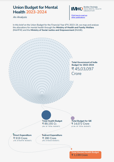 Union Budget for Mental Health 2023-24: An Analysis